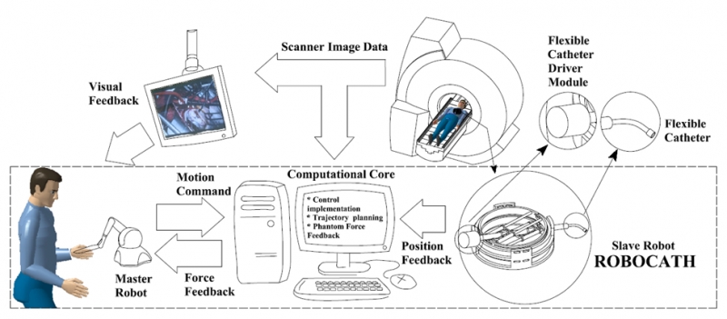 Robot-Assisted MRI-Guided Intracardiac Intervention