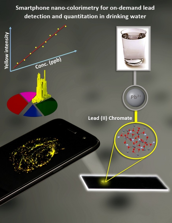 UH researchers built a self-contained smartphone microscope that can operate in both fluorescence and dark-field imaging modes and paired it with an inexpensive Lumina 640 smartphone with an 8-megapixel camera.