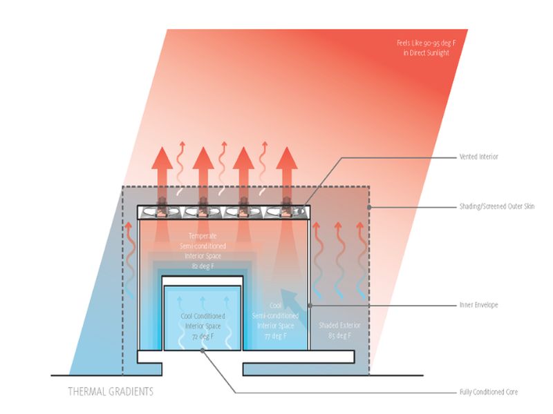 A diagram of the UH team's thermodynamic house.