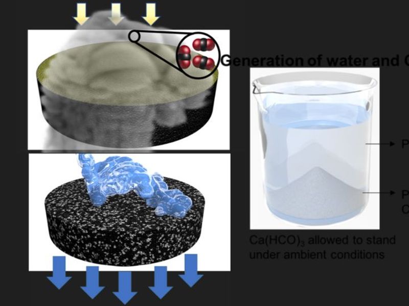 One of the utility patents issued to UH is this carbon capture system from the lab of Hadi Ghasemi, Cullen Associate Professor of Mechanical Engineering. In this rendering, the material he developed - made from graphene aerogel and ionic liquids - absorbs carbon dioxide (top photo) and converts it to two new chemicals, one of which is water (bottom photo and at right). 