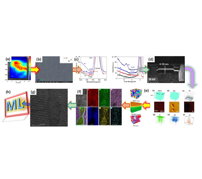 Diagram illustrates the unique worflow developed by Robles Hernández for characterization of suitable materials that is based on Raman spectroscopy and electron microscopy to analyze, from the macro to the atomic level, their effect on the structure of a given compound.