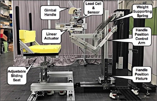 Figure 6. KAIST Upper Limb Synergy Identification System. 