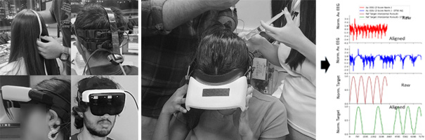 The prototype was tested with human subjects, and the data were processed using MATLAB.