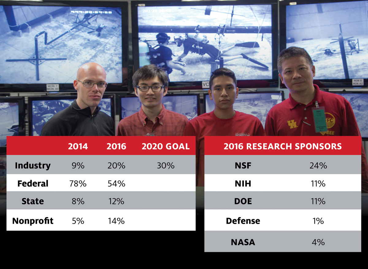 Research by SPONSOR