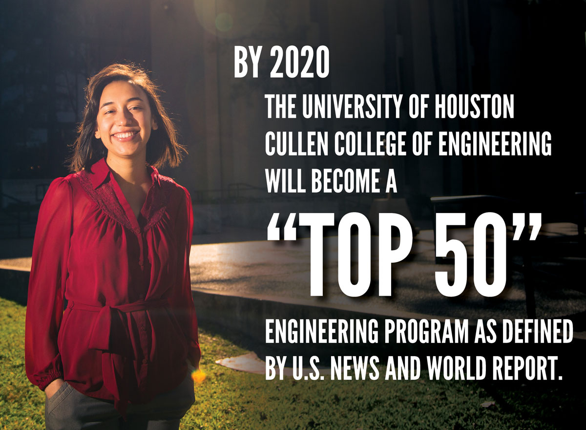 By 2020 The University of Houston Cullen College of Engineering will become a Top 50 engineering program as defined by U.S. News and World Report