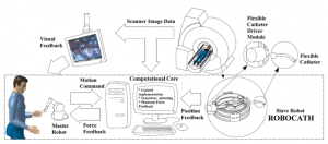 Robot-Assisted MRI-Guided Intracardiac Intervention