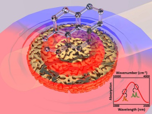 UH Researchers Discover New Chemical Sensing Technique