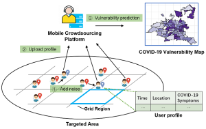 A diagram, provided by Dr. Miao Pan, of how a potential mapping system for coronavirus hot spots could be developed and then deployed. 