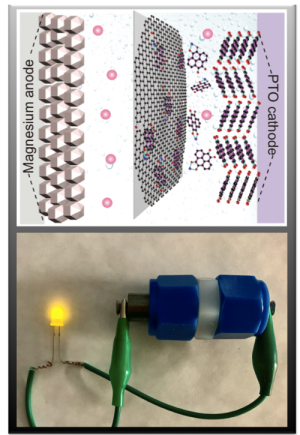 Researchers from the University of Houston and the Toyota Research Institute of North America have reported a breakthrough in the development of magnesium batteries, allowing them to deliver a power density comparable to that of lithium-ion batteries.