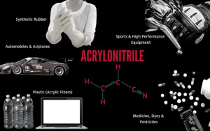 Acrylonitrile is the feedstock used to make carbon fiber, which is used in the manufacturing of an array of products, from vehicles and performance sports equipment to wind turbine blades and electronics.