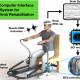 ‘Smart’ Robotic System Could Offer Home-Based Rehabilitation 