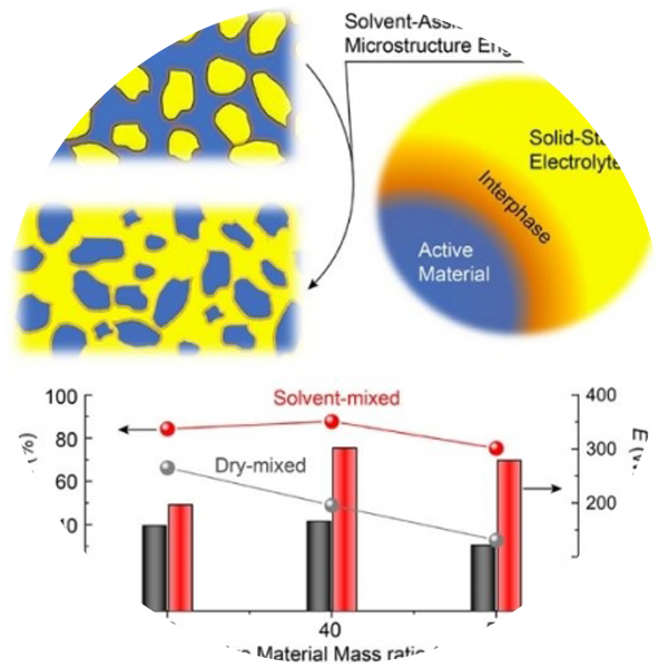 Dr. Yan Yao's research